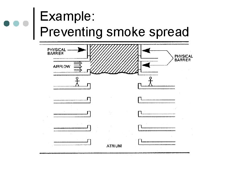 Example: Preventing smoke spread Example: Preventing smoke spread