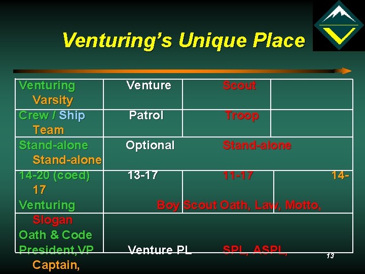 Venturing’s Unique Place Venturing Varsity Crew / Ship Team Stand-alone 14 -20 (coed) 17