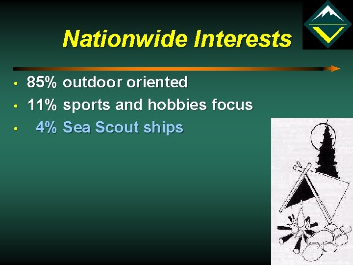 Nationwide Interests • • • 85% outdoor oriented 11% sports and hobbies focus 4%