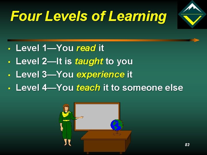 Four Levels of Learning • • Level 1—You read it Level 2—It is taught