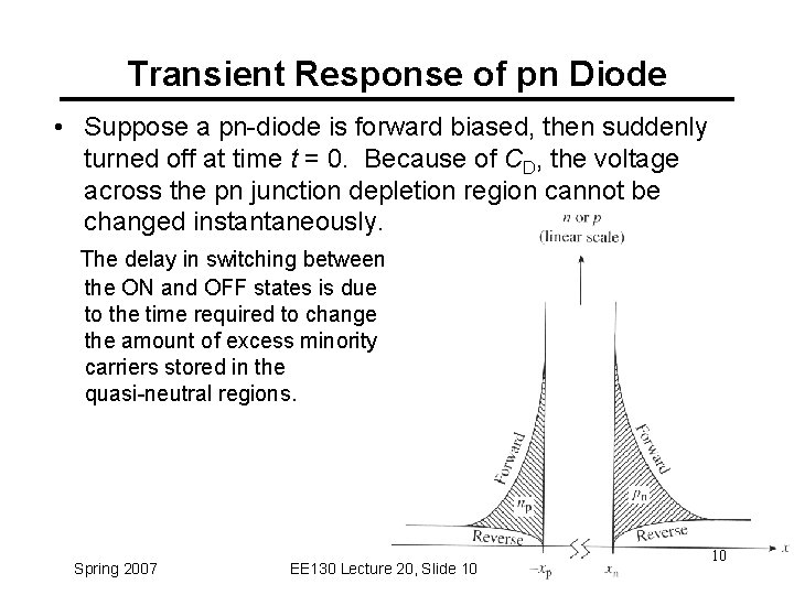 Transient Response of pn Diode • Suppose a pn-diode is forward biased, then suddenly