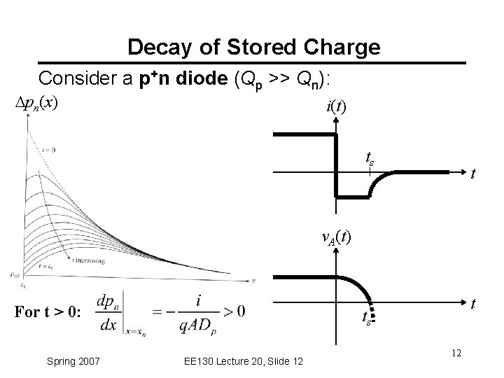Decay of Stored Charge Consider a p+n diode (Qp >> Qn): Dpn(x) i(t) ts