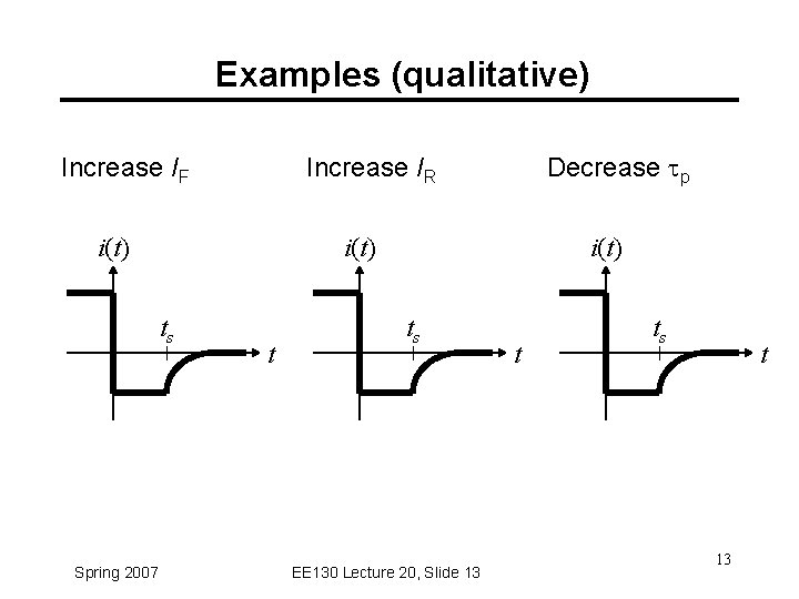 Examples (qualitative) Increase IF i(t) ts Spring 2007 Decrease tp Increase IR t i(t)