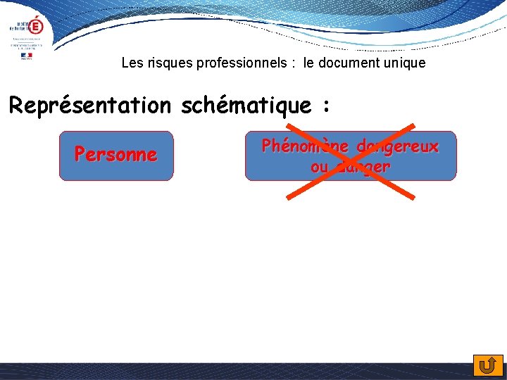 Les risques professionnels : le document unique Représentation schématique : Personne prévention intrinsèque Phénomène