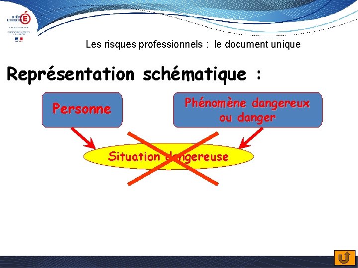 Les risques professionnels : le document unique Représentation schématique : protection collective Personne Phénomène