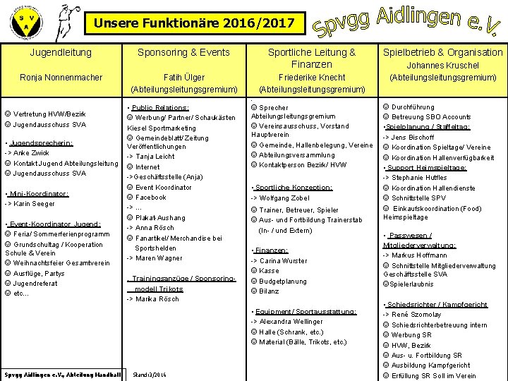 Unsere Funktionäre 2016/2017 Jugendleitung Ronja Nonnenmacher Sponsoring & Events Sportliche Leitung & Finanzen Friederike
