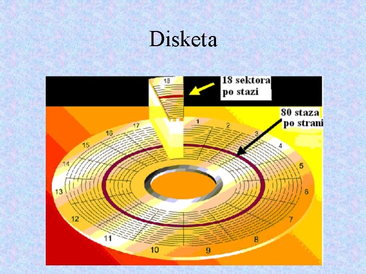 Disketa 