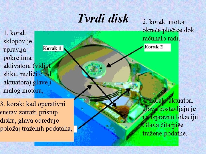 Tvrdi disk 1. korak: sklopovlje upravlja pokretima aktivatora (vidjet sliku, različito od aktuatora) glave