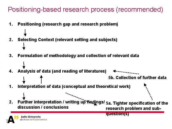 Positioning-based research process (recommended) 1. Positioning (research gap and research problem) 2. Selecting Context