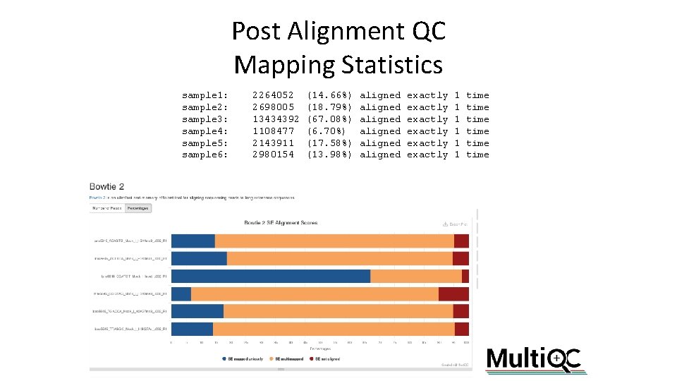 Post Alignment QC Mapping Statistics sample 1: sample 2: sample 3: sample 4: sample