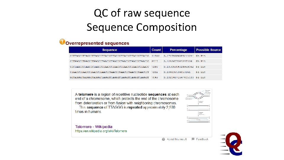 QC of raw sequence Sequence Composition 
