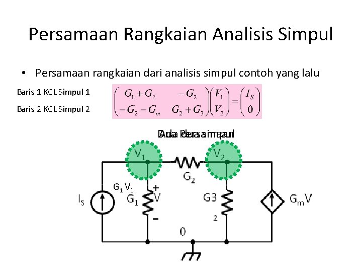 Persamaan Rangkaian Analisis Simpul • Persamaan rangkaian dari analisis simpul contoh yang lalu Baris