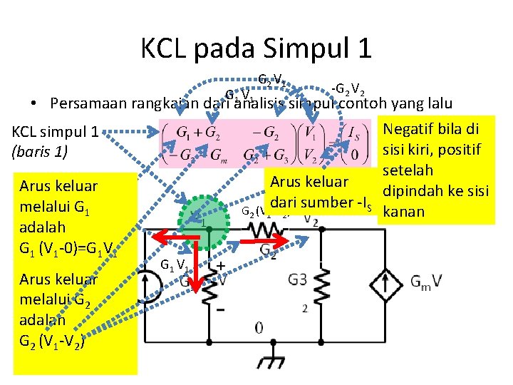 KCL pada Simpul 1 G 1 V 1 G 2 V 1 -G 2