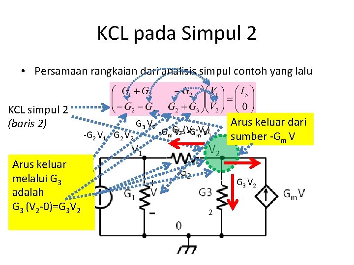 KCL pada Simpul 2 • Persamaan rangkaian dari analisis simpul contoh yang lalu KCL