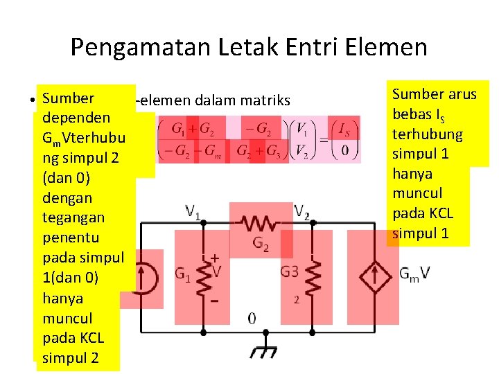 Pengamatan Letak Entri Elemen • Sumber Entri elemen-elemen dalam matriks Gdependen 3 terhubung 1