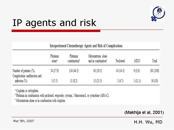 IP agents and risk (Makhija et al, 2001) Mar 5 th, 2007 H. H.