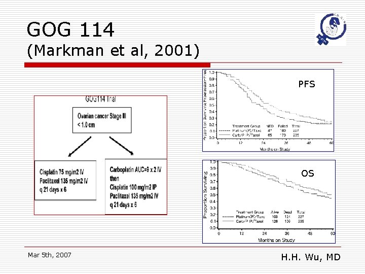 GOG 114 (Markman et al, 2001) PFS OS Mar 5 th, 2007 H. H.
