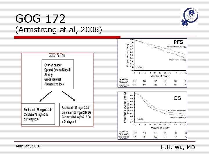 GOG 172 (Armstrong et al, 2006) PFS OS Mar 5 th, 2007 H. H.