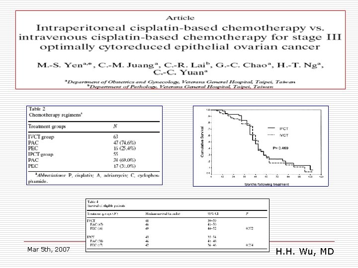 Mar 5 th, 2007 H. H. Wu, MD 