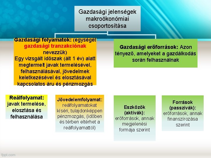 Gazdasági jelenségek makroökonómiai csoportosítása Gazdasági folyamatok: (egységét gazdasági tranzakciónak nevezzük) Egy vizsgált időszak (ált