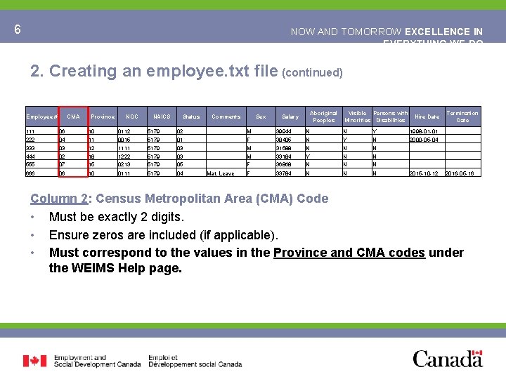 6 NOW AND TOMORROW EXCELLENCE IN EVERYTHING WE DO 2. Creating an employee. txt