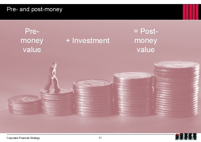Pre- and post-money Premoney value Corporate Financial Strategy + Investment 11 = Postmoney value