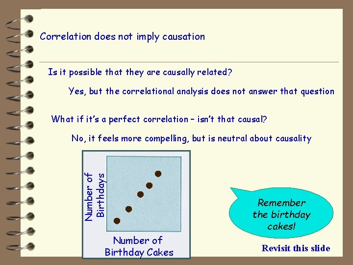 Correlation does not imply causation Is it possible that they are causally related? Yes,