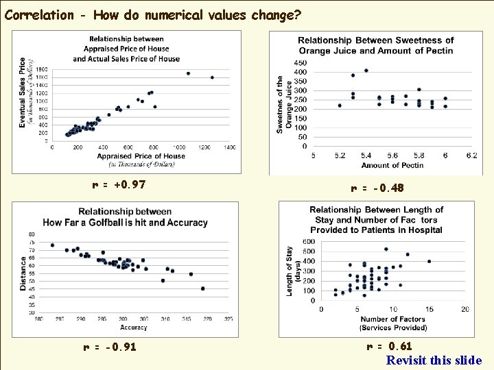 Correlation - How do numerical values change? r = +0. 97 r = -0.