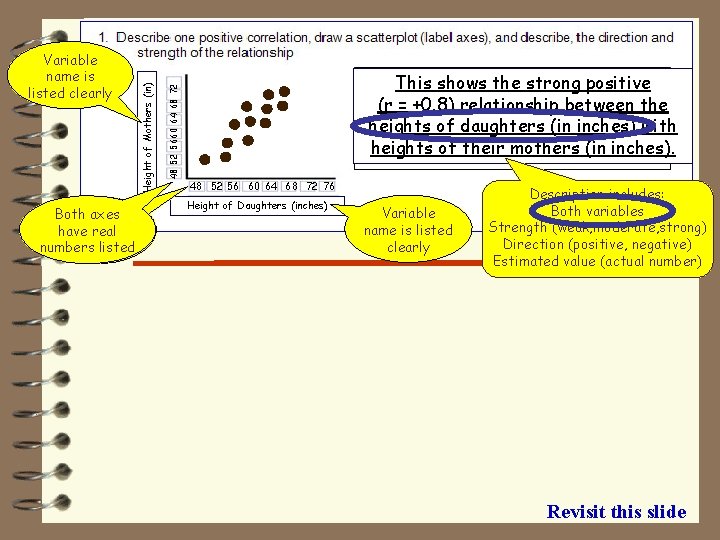 Bothaxes have real and values numbers listed are labeled 48 52 5660 64 68