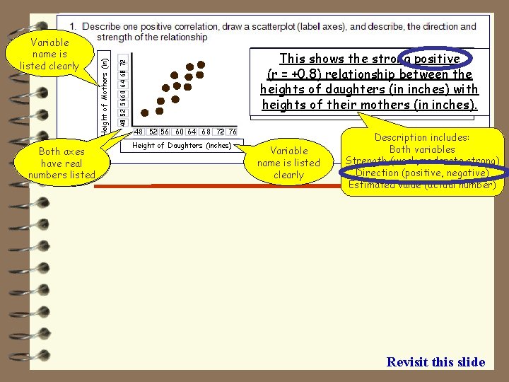 Bothaxes have real and values numbers listed are labeled 48 52 5660 64 68