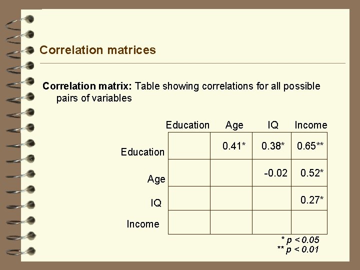 Correlation matrices Correlation matrix: Table showing correlations for all possible pairs of variables Education