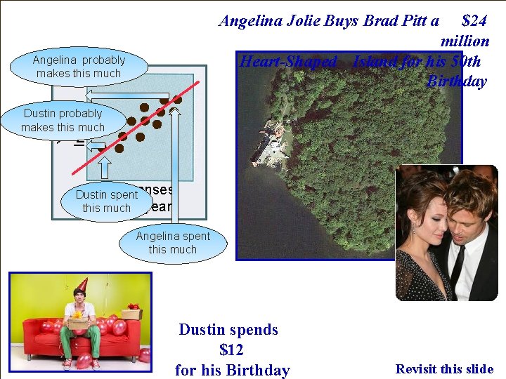 Angelina Jolie Buys Brad Pitt a $24 million Heart-Shaped Island for his 50 th