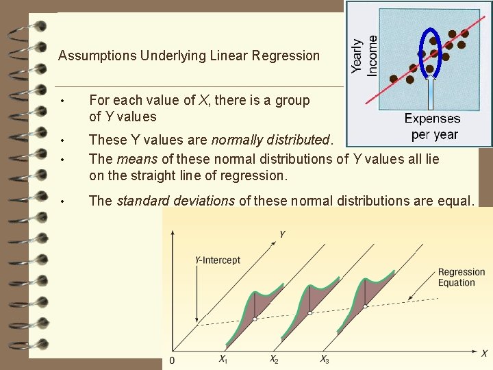 Assumptions Underlying Linear Regression • For each value of X, there is a group