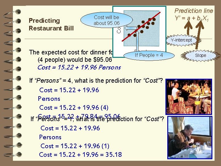 Cost will be about 95. 06 Cost Predicting Restaurant Bill Prediction line Y’ =