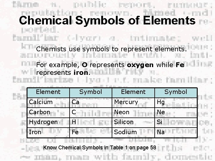 Chemical Symbols of Elements Chemists use symbols to represent elements. For example, O represents