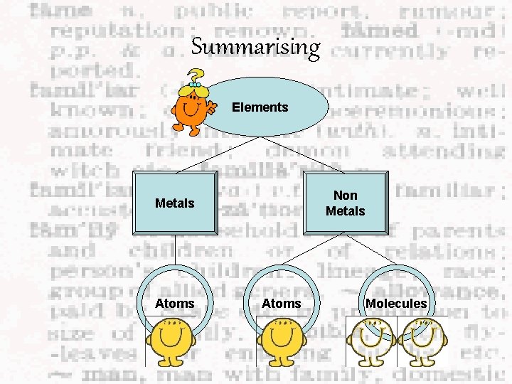 Summarising Elements Non Metals Atoms Molecules 