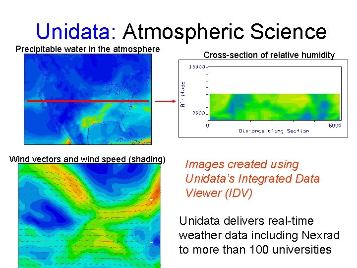 Unidata: Atmospheric Science Precipitable water in the atmosphere Wind vectors and wind speed (shading)