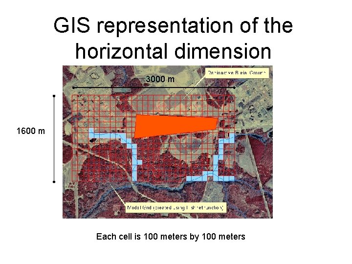 GIS representation of the horizontal dimension 3000 m 1600 m Each cell is 100