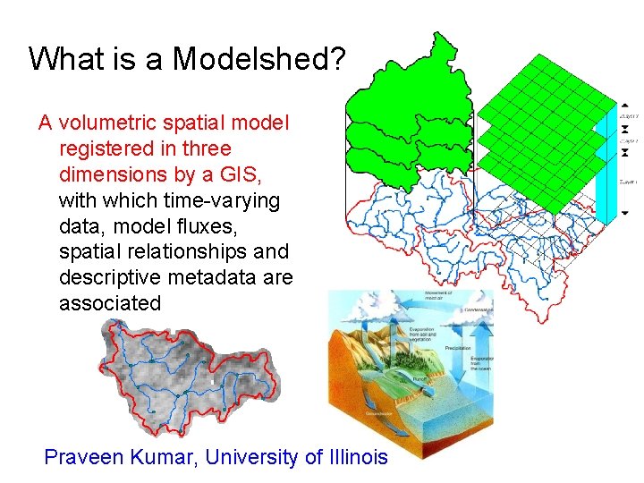 What is a Modelshed? A volumetric spatial model registered in three dimensions by a