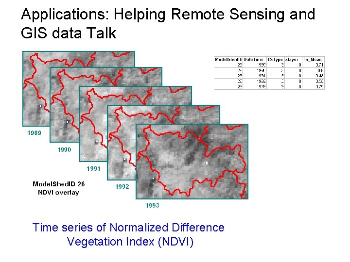 Applications: Helping Remote Sensing and GIS data Talk Time series of Normalized Difference Vegetation