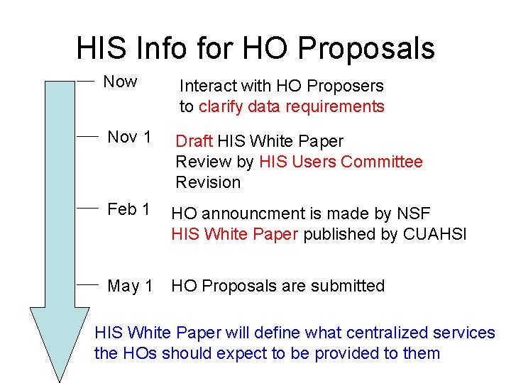 HIS Info for HO Proposals Now Interact with HO Proposers to clarify data requirements