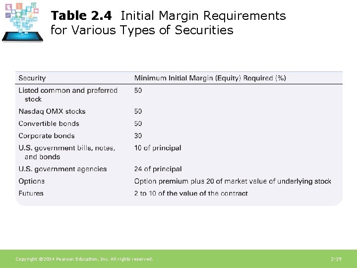 Table 2. 4 Initial Margin Requirements for Various Types of Securities Copyright © 2014