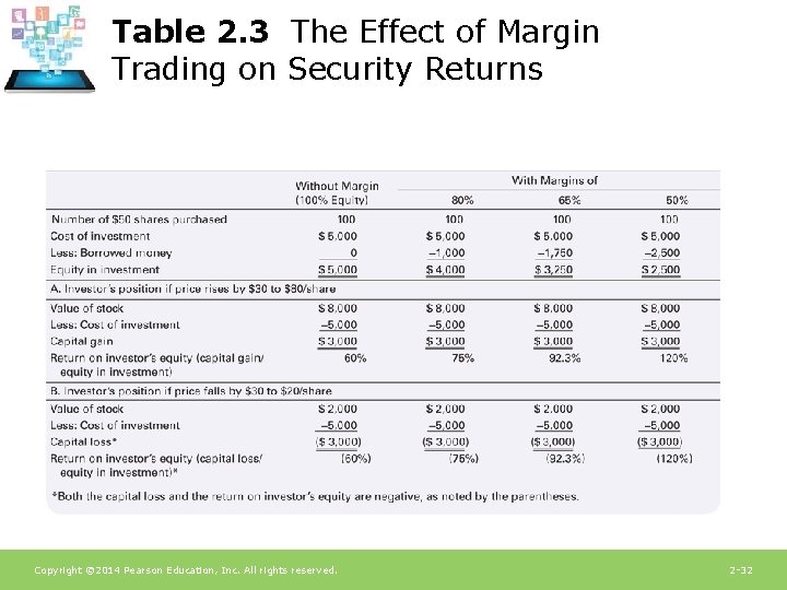 Table 2. 3 The Effect of Margin Trading on Security Returns Copyright © 2014