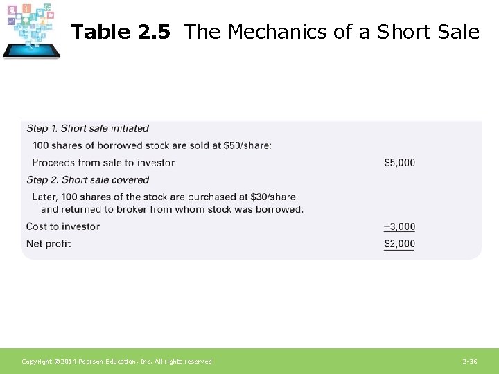 Table 2. 5 The Mechanics of a Short Sale Copyright © 2014 Pearson Education,
