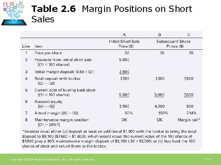 Table 2. 6 Margin Positions on Short Sales Copyright © 2014 Pearson Education, Inc.