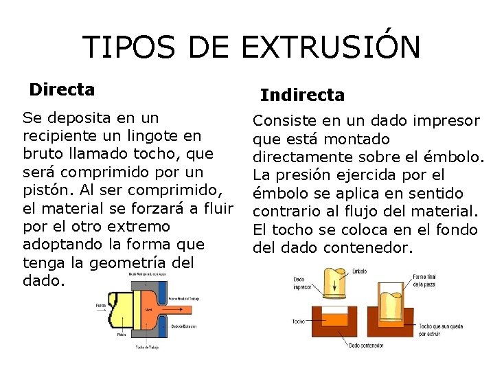 TIPOS DE EXTRUSIÓN Directa Se deposita en un recipiente un lingote en bruto llamado