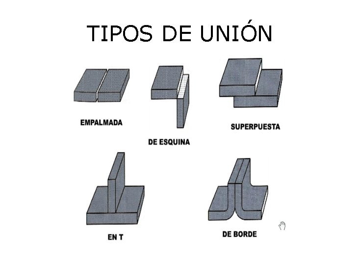 TIPOS DE UNIÓN 