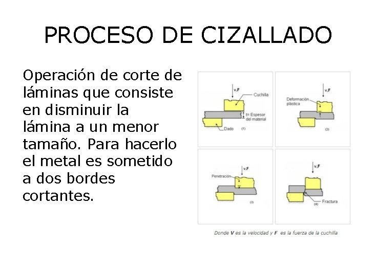 PROCESO DE CIZALLADO Operación de corte de láminas que consiste en disminuir la lámina