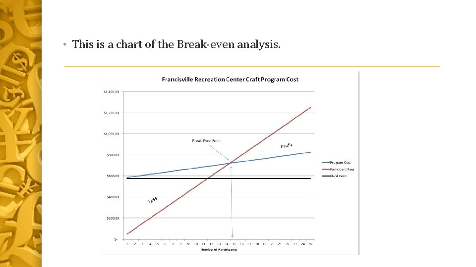  • This is a chart of the Break-even analysis. 