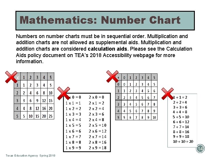 Mathematics: Number Chart Numbers on number charts must be in sequential order. Multiplication and